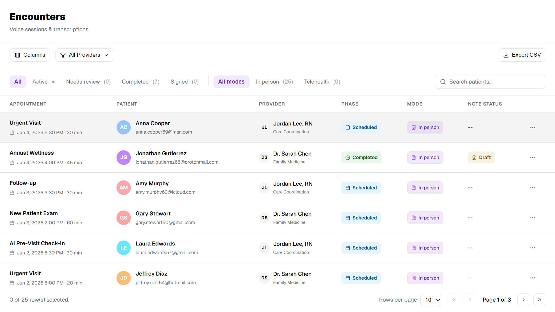 ZScribe encounter management dashboard with visit timelines