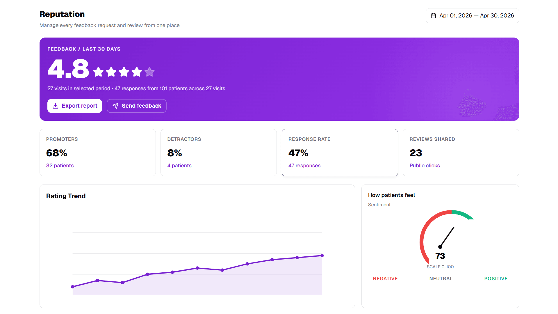 ZScribe reputation and follow-up workspace for feedback requests and reviews